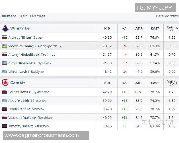 电竞比分最新动态CSGO赛事中BLG强势领跑TOP10榜单实时数据