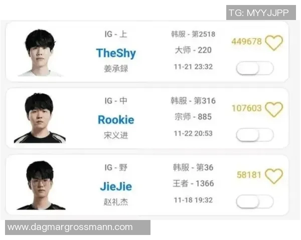 电竞数据英雄联盟技术排名创新高IG战队再创辉煌成就引发热议