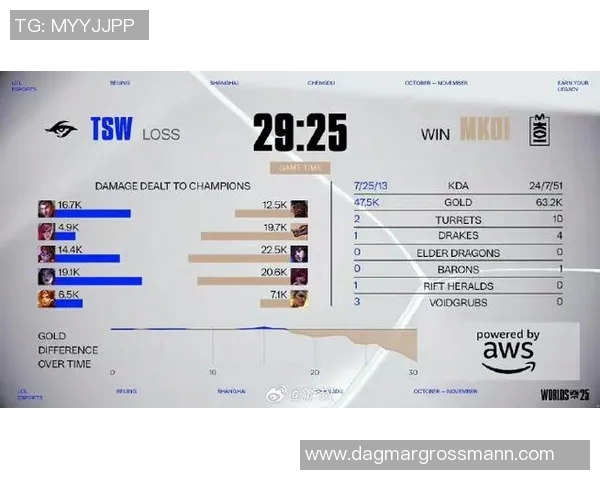 esports最新数据电竞比分赛后复盘BLG与FPX团队协作的关键因素与策略分析