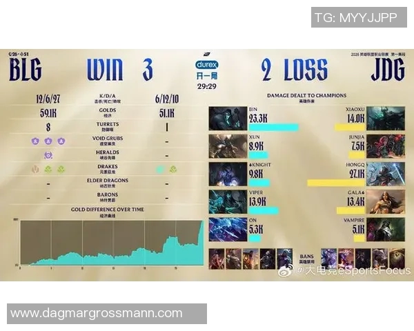 2026电竞新闻EDG战队转型之路揭秘洲际赛背后的坚持与创新